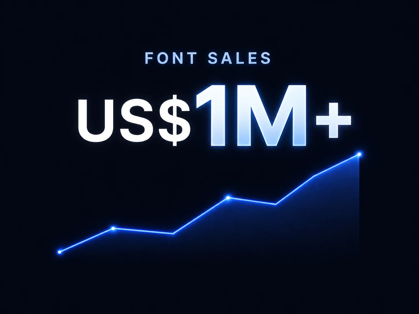 One million US dollars in font sales milestone in 2024